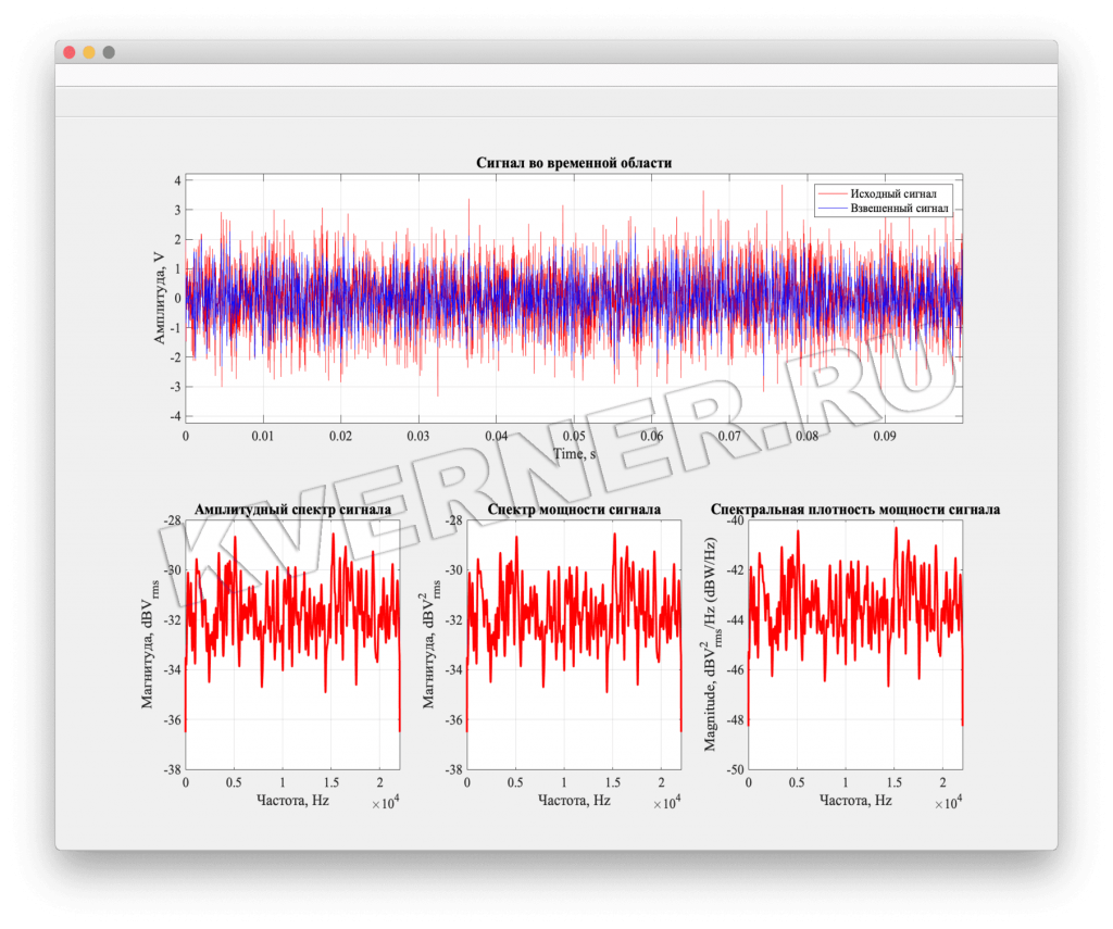 Спектральный анализ сигналов. Язык Python3.
